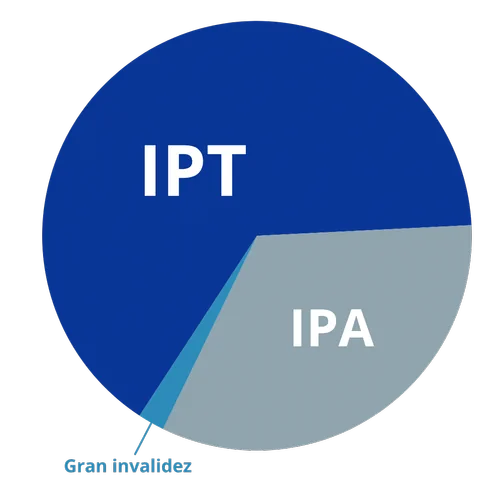 IPA o IPT